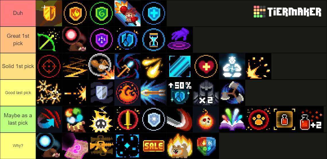 Soul Knight Buffs/Perks (5.2.0), May 2023 Tier List Rankings