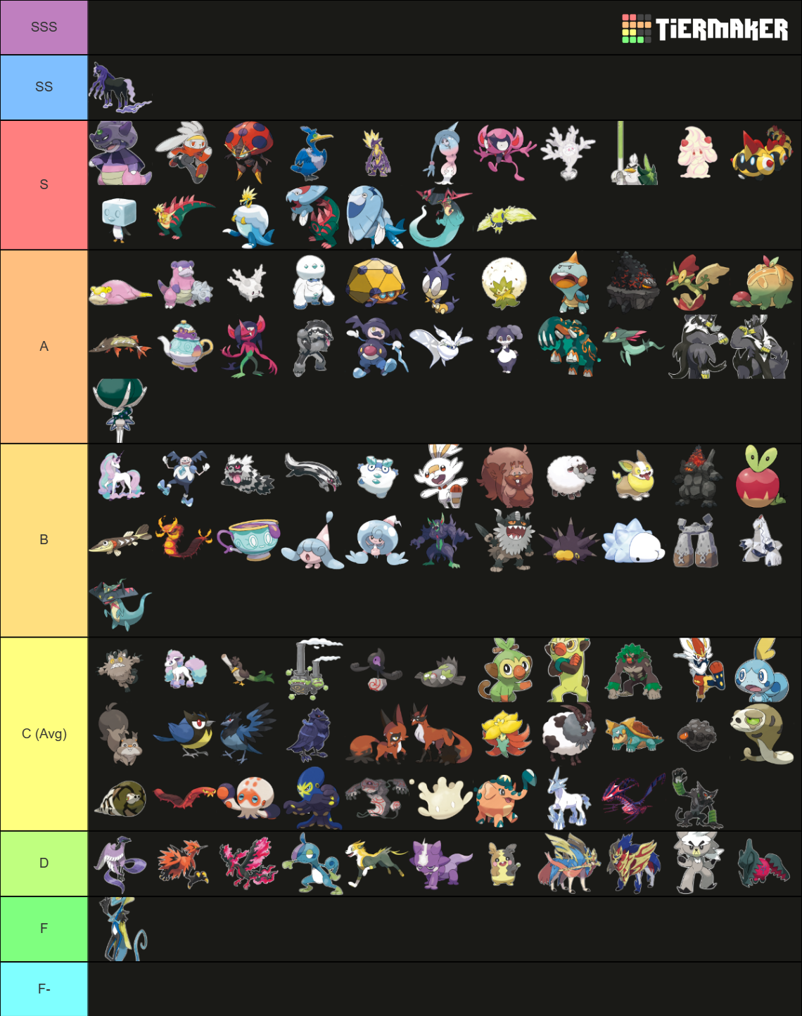 Gen 8 Pokemon Tier List (Community Rankings) - TierMaker