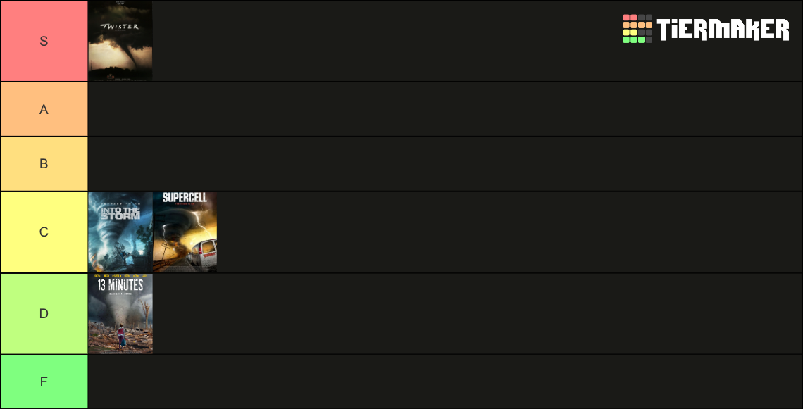 Tornado Movies Tier List Community Rankings Tiermaker