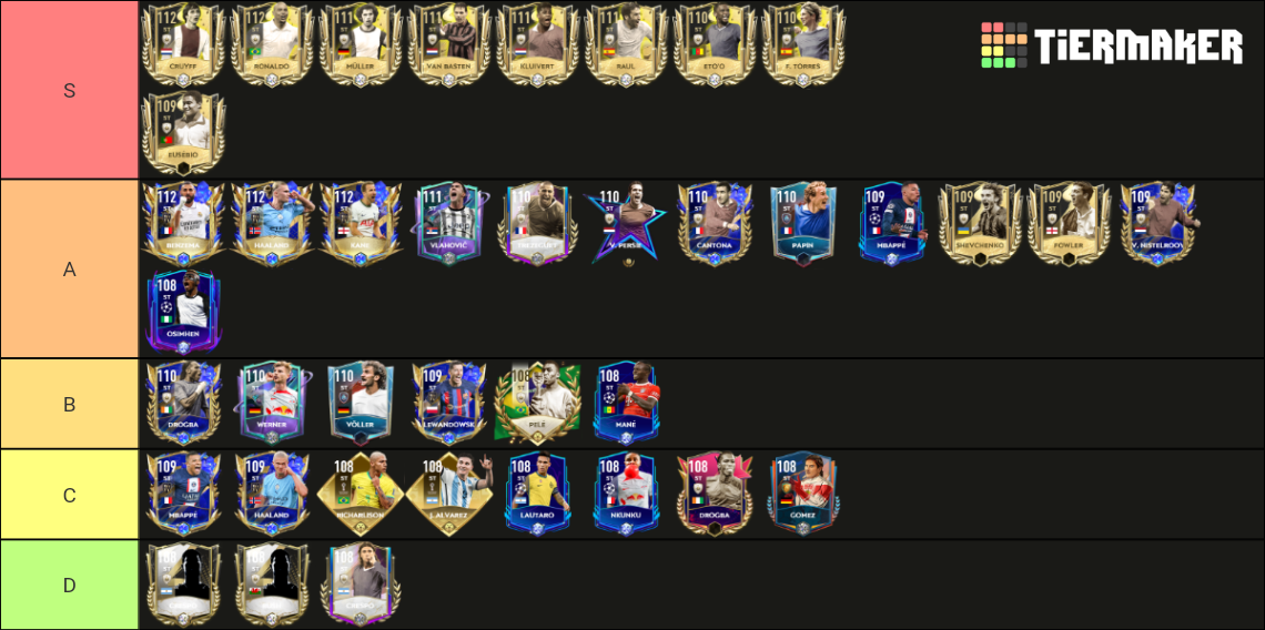 TIER LIST OF FIFA MOBILE STRIKERS 2023 v2 Tier List (Community Rankings ...