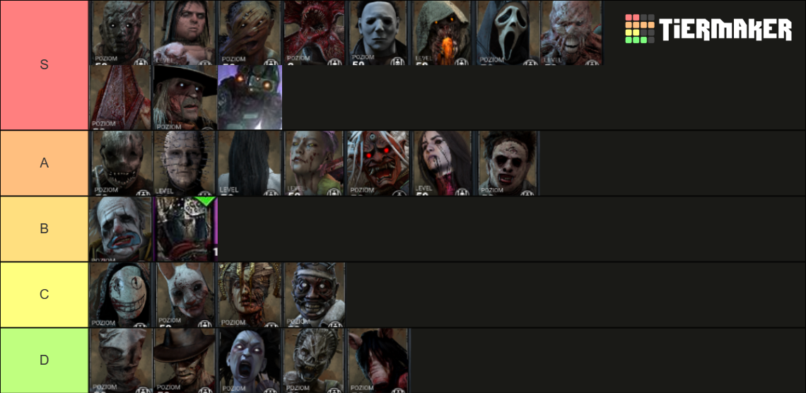 Dead By Daylight Killer Tier List Community Rankings Tiermaker