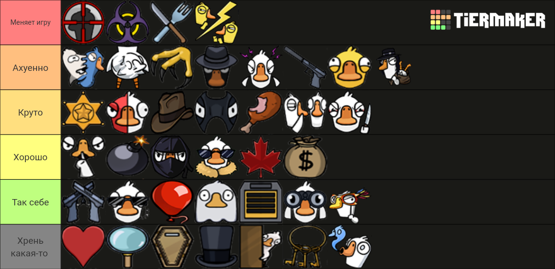 Goose Goose Duck Roles Classic mode Tier List Rankings