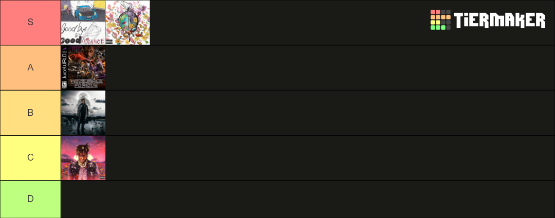 Juice WRLD Album Tier List (Community Rankings) - TierMaker