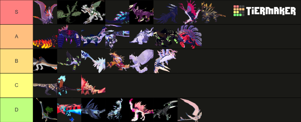 creatures of sonaria tier 5 list Tier List (Community Rankings) - TierMaker