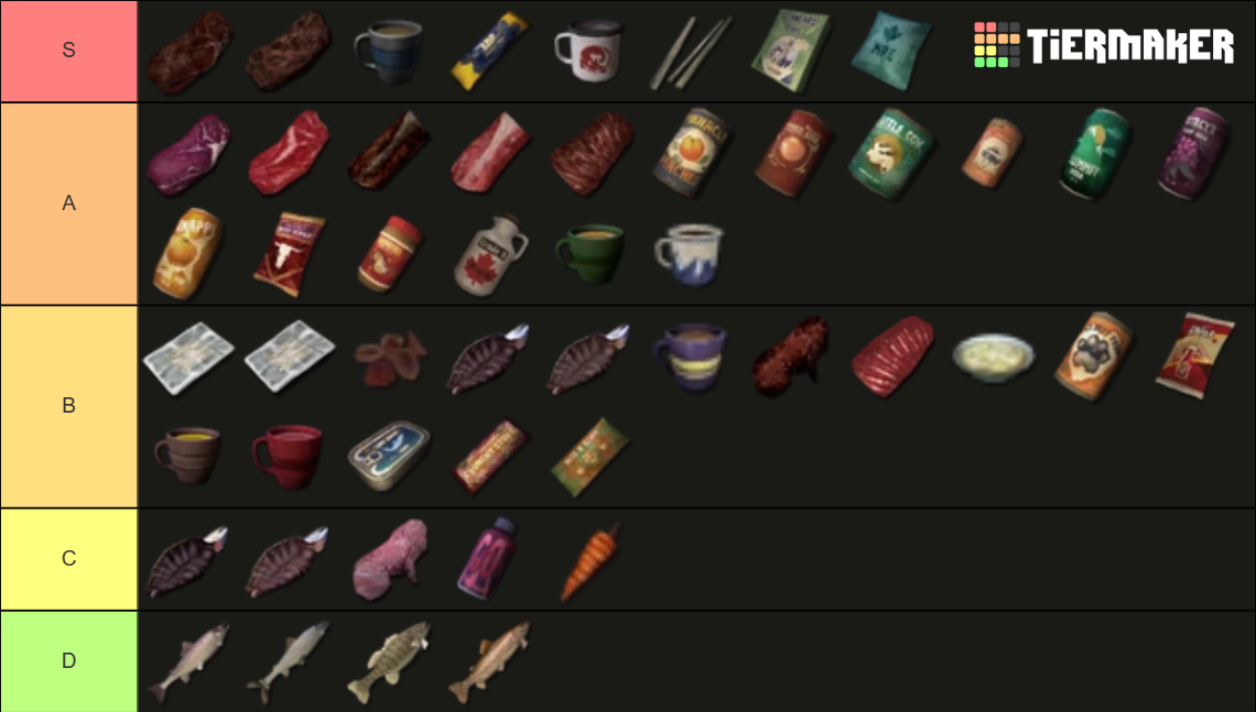 The Long Dark Food/Drink Tier List (Community Rankings) - TierMaker