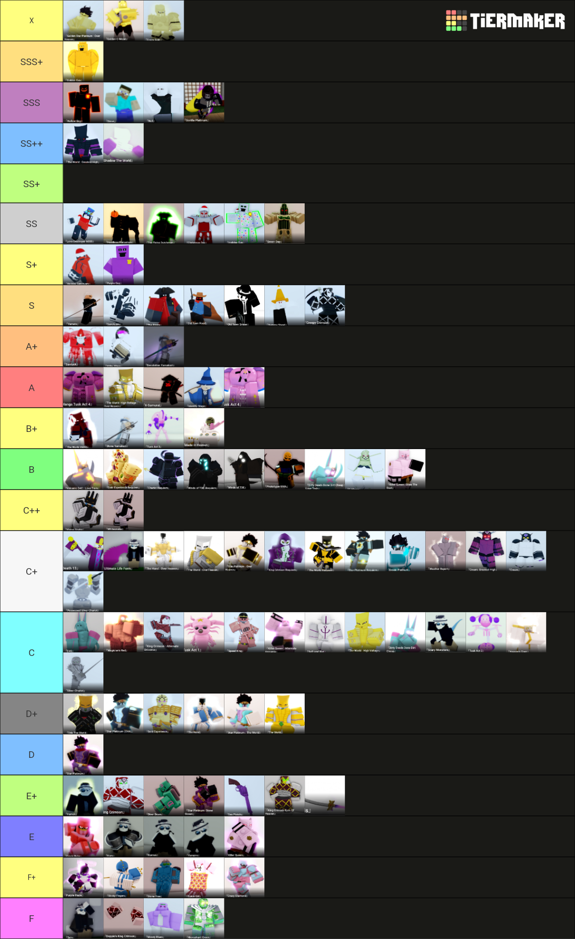 Jojo The day end stands rarity Tier List Rankings) TierMaker