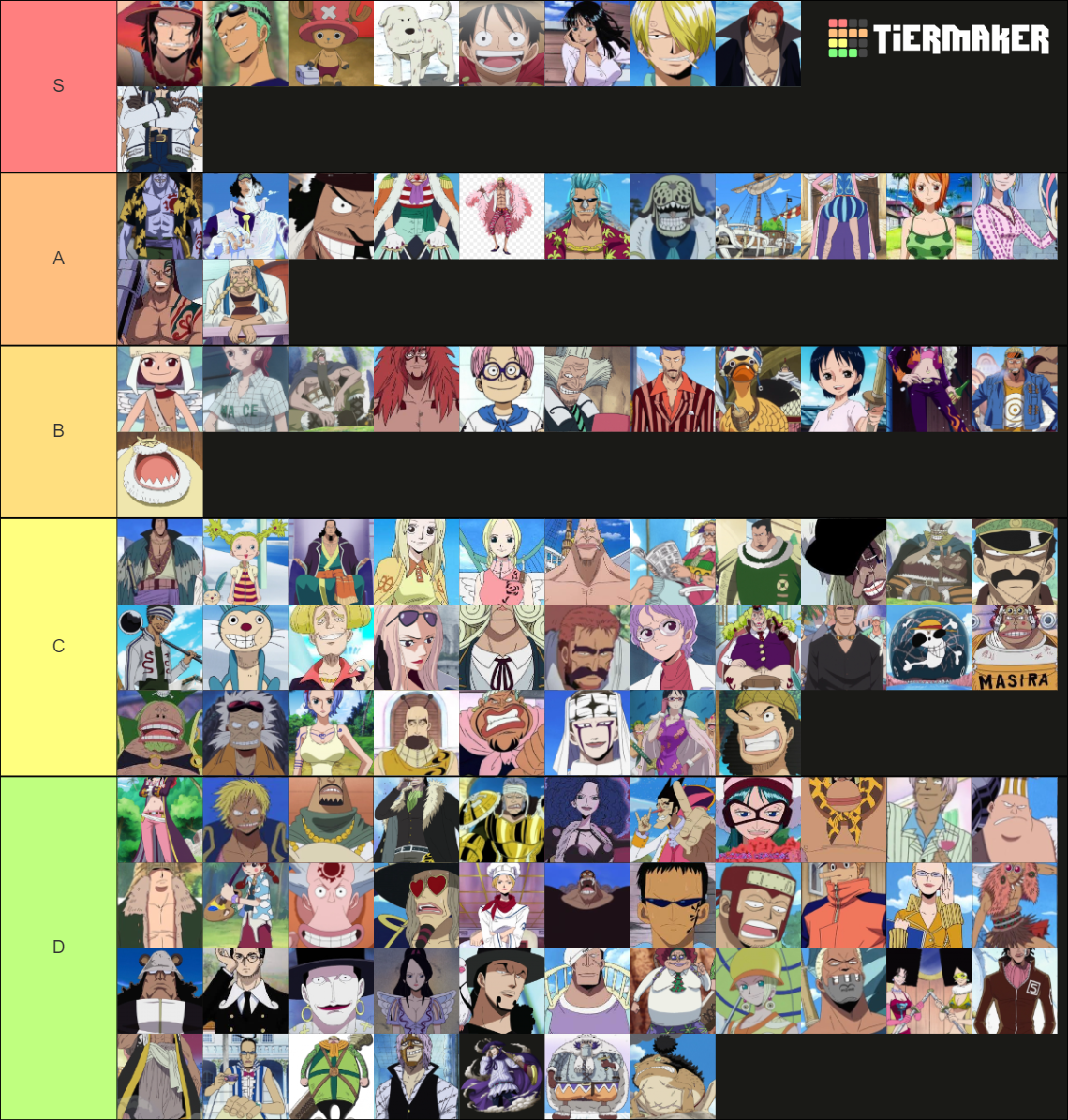 one piece Tier List Rankings) TierMaker