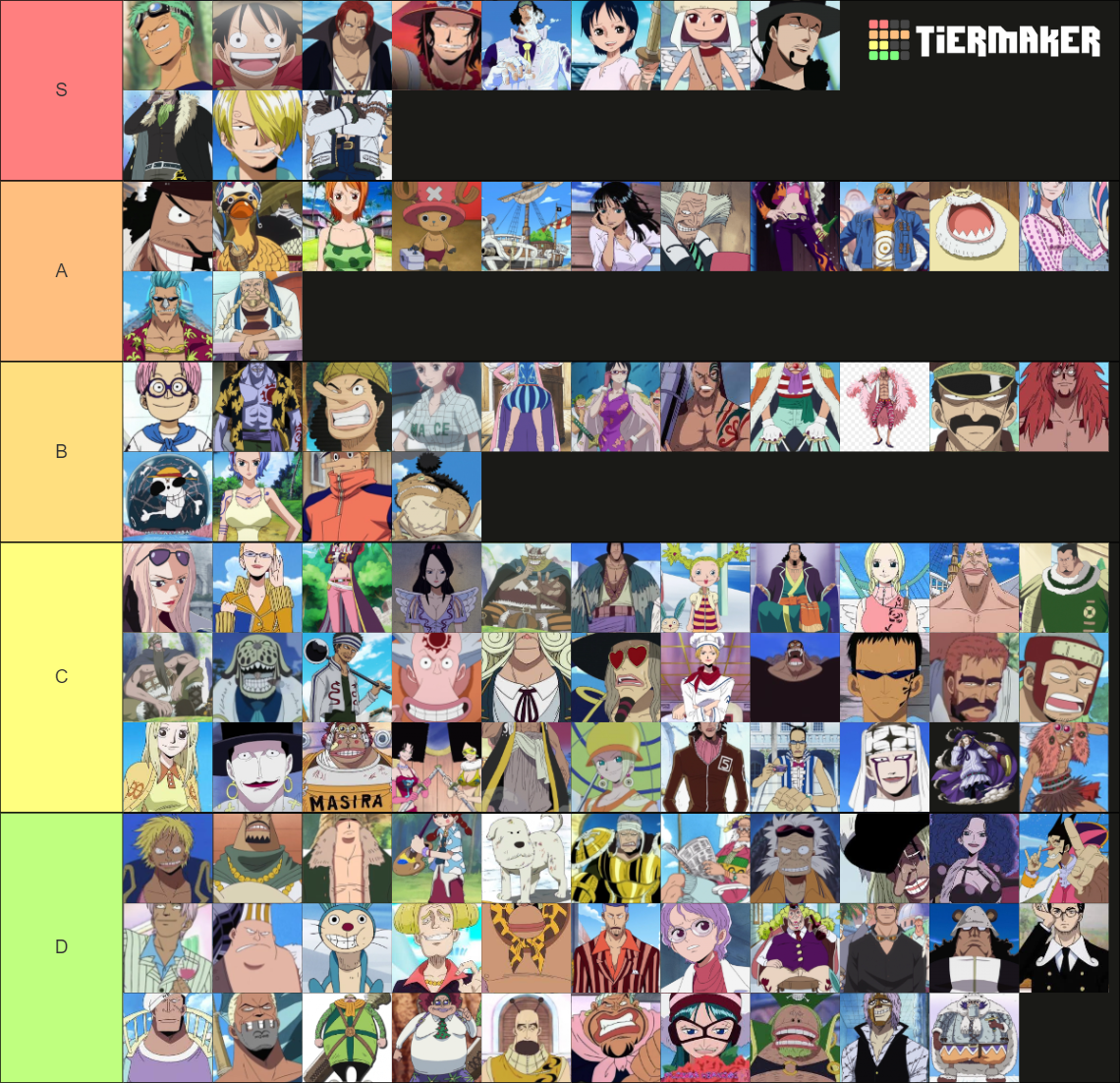 One Pice Ranking one piece Tier List (Community Rankings) - TierMaker