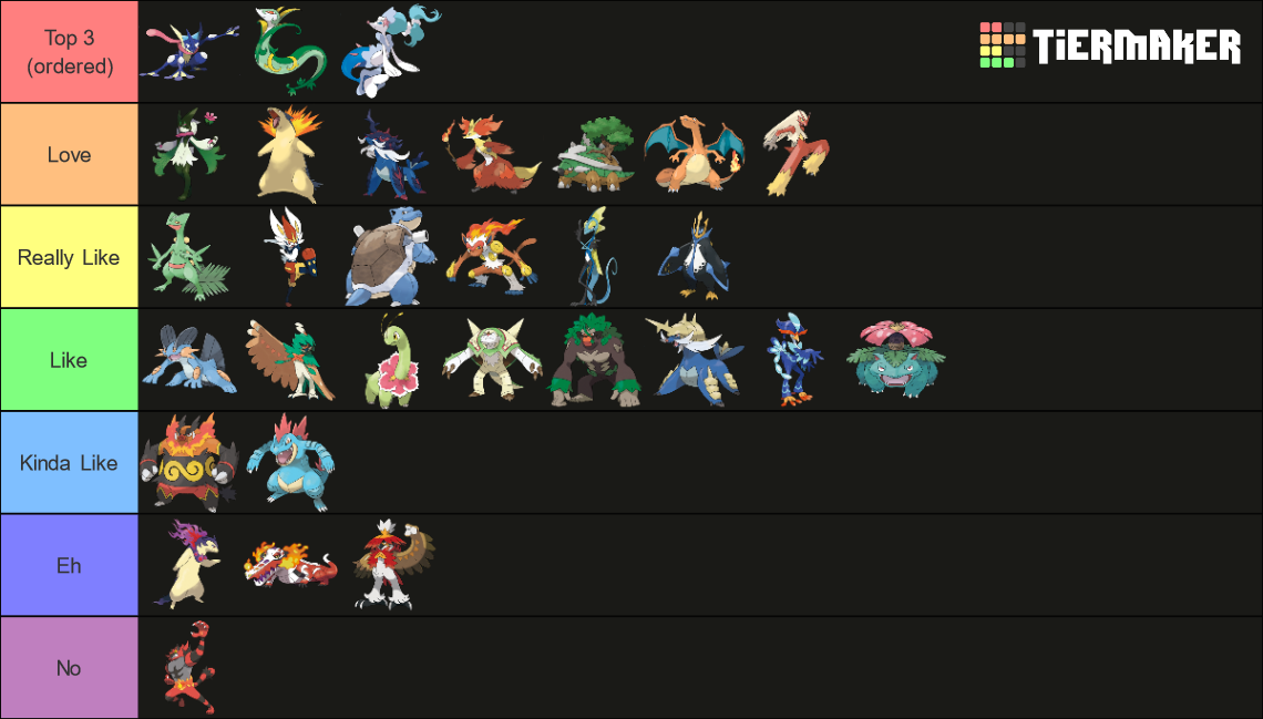 Fully Evolved Starter Tier List Community Rankings Tiermaker 