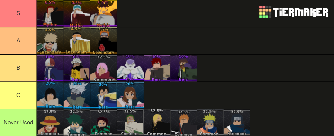 Multiverse Defenders Tierlist Tier List (Community Rankings) - TierMaker