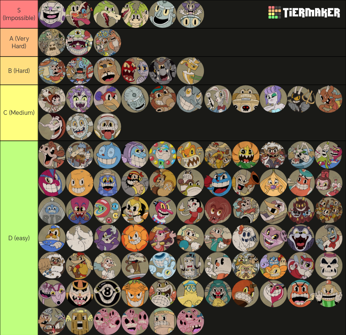 Cuphead All Bosses+DLC Bosses Tier List (Community Rankings) - TierMaker