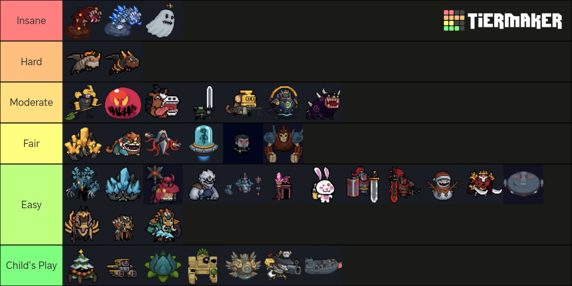 Soul Knight Bosses Tier List Rankings) TierMaker