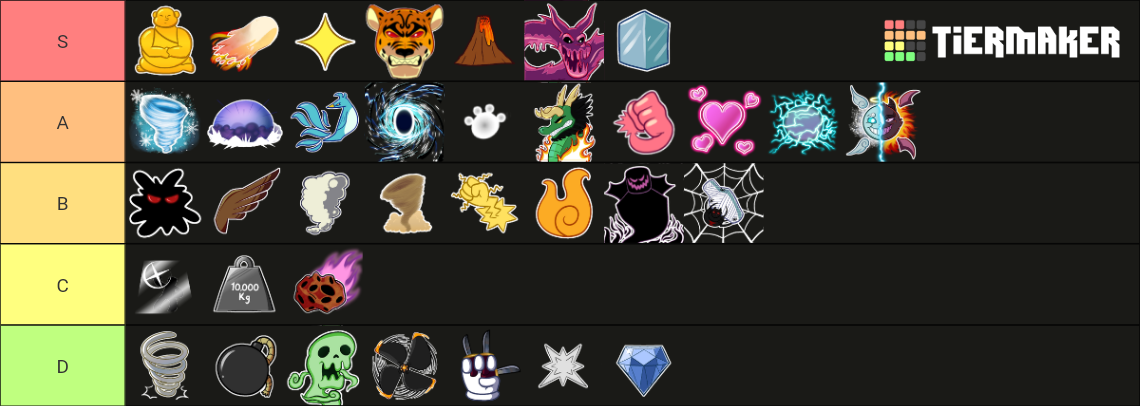 Blox Fruits All Fruits Tier List (Community Rankings) - TierMaker