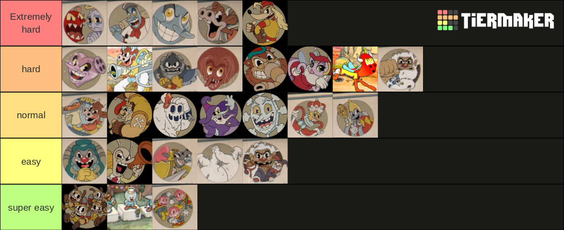 Cuphead Dlc Tier List Community Rankings Tiermaker 