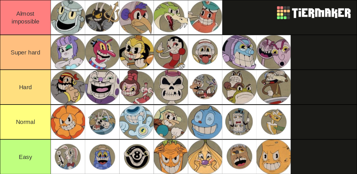 Cuphead Boss Difficulty Tier List (Community Rankings) - TierMaker