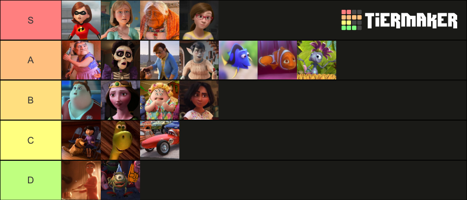 Pixar Moms Tier List (Community Rankings) - TierMaker