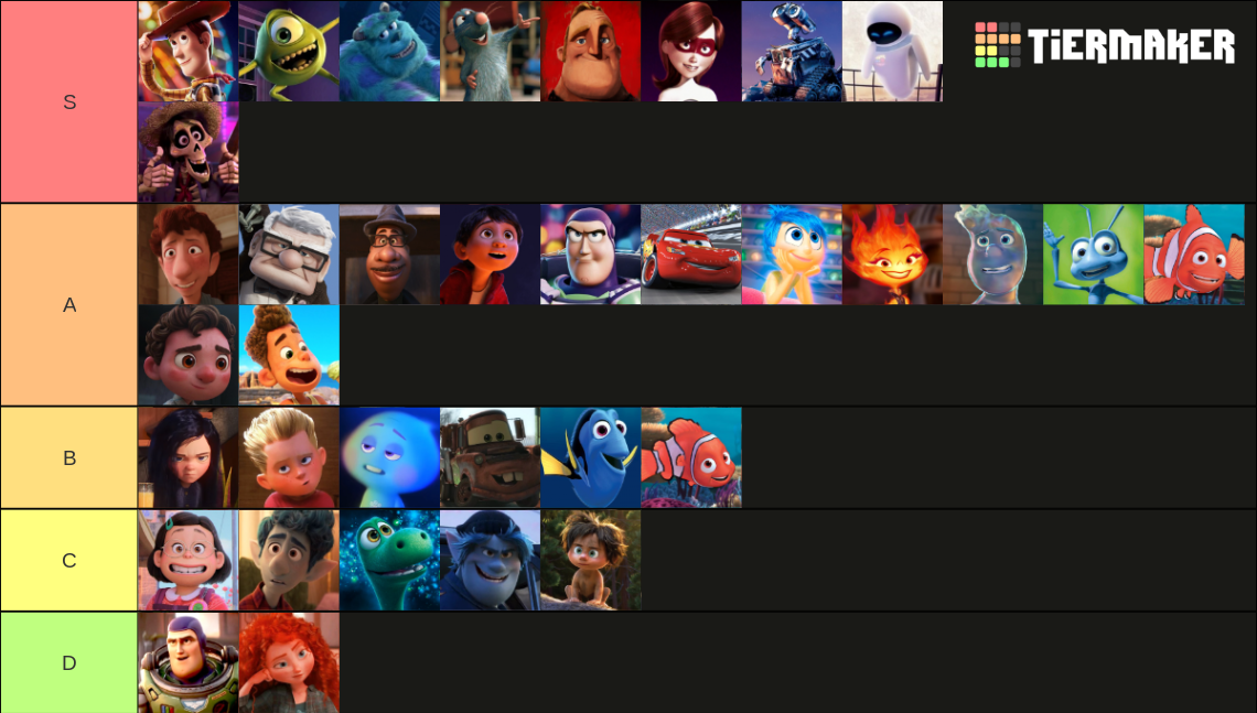 Pixar Protagonists Tier List (Community Rankings) - TierMaker