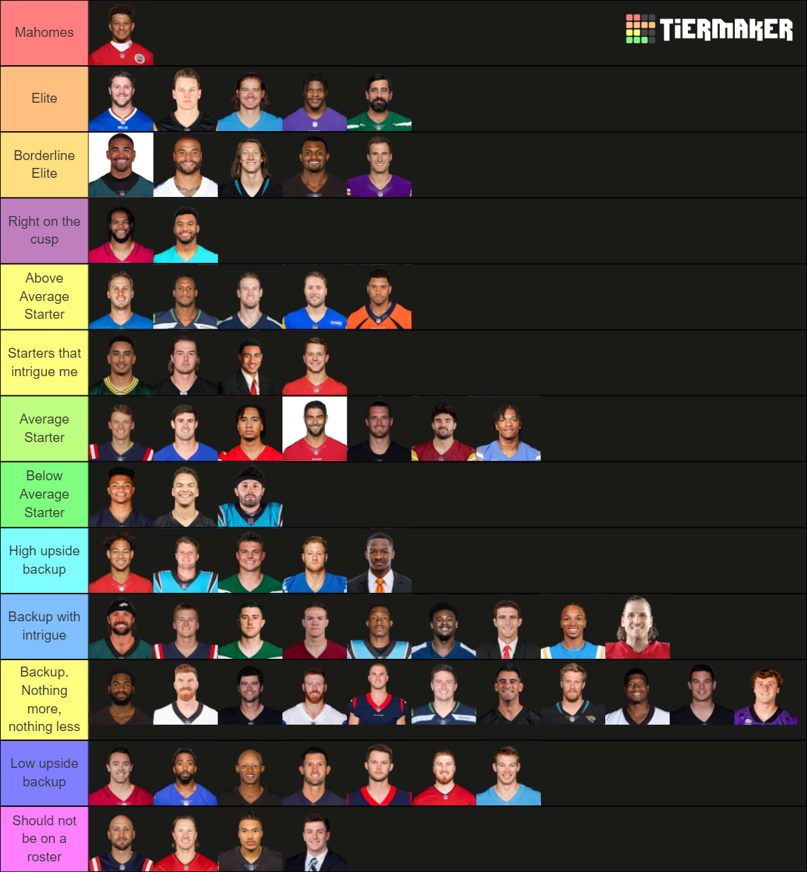 NFL QBs 2023 Tier List (Community Rankings) - TierMaker