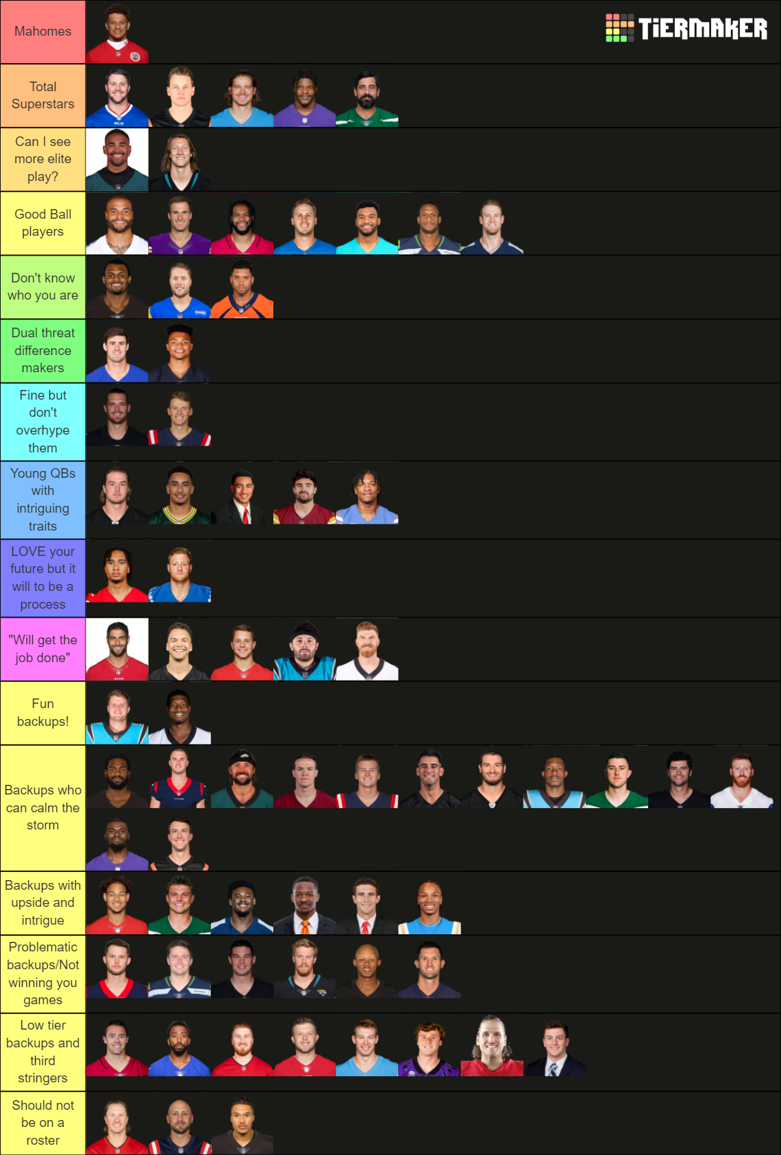 NFL QBs 2023 Tier List (Community Rankings) - TierMaker