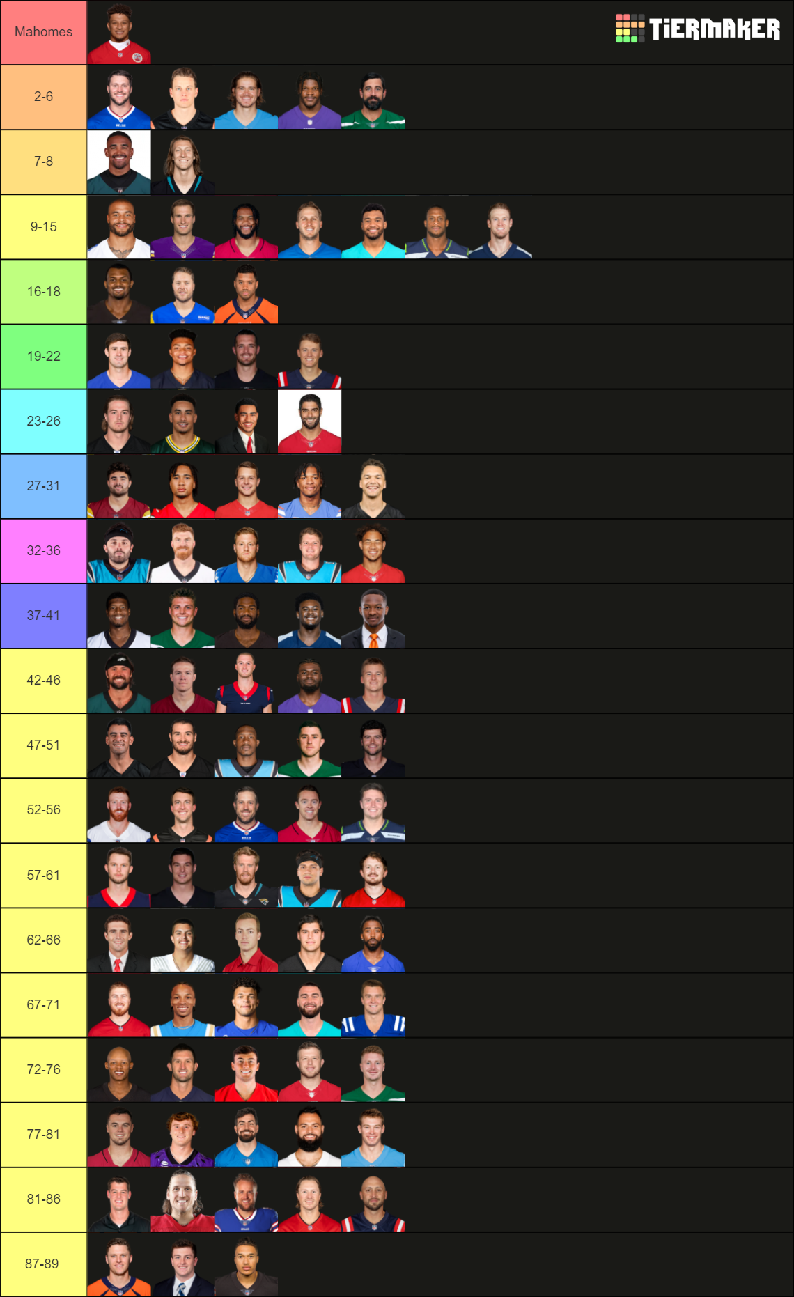 NFL QBs 2023 Tier List (Community Rankings) - TierMaker