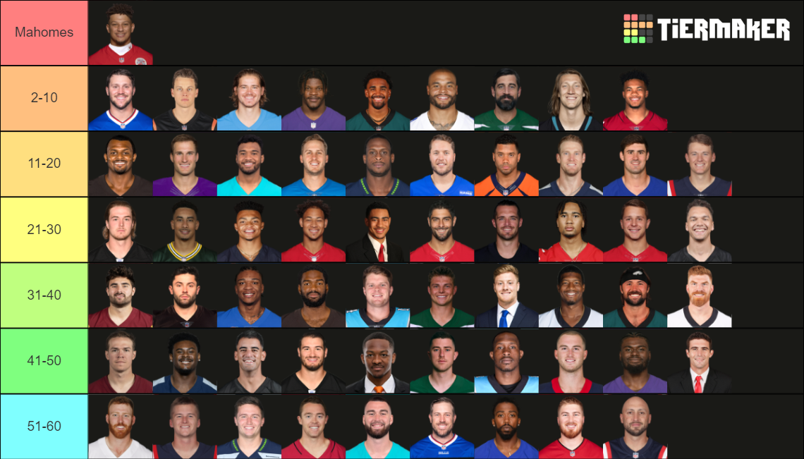 NFL QBs 20232024 (Post Draft) Tier List Rankings) TierMaker