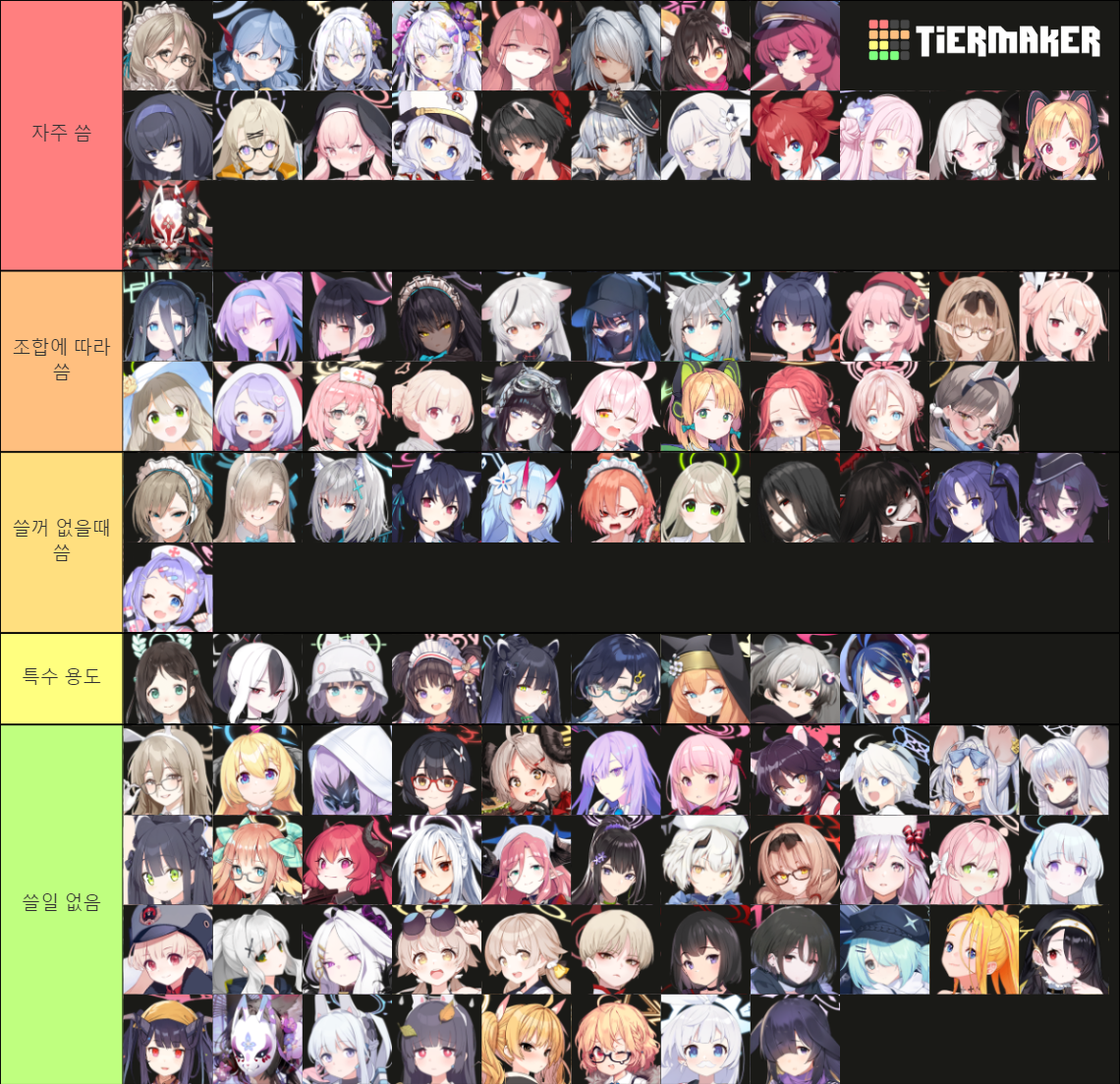 Blue Archive Riset Tier List (Community Rankings) - TierMaker