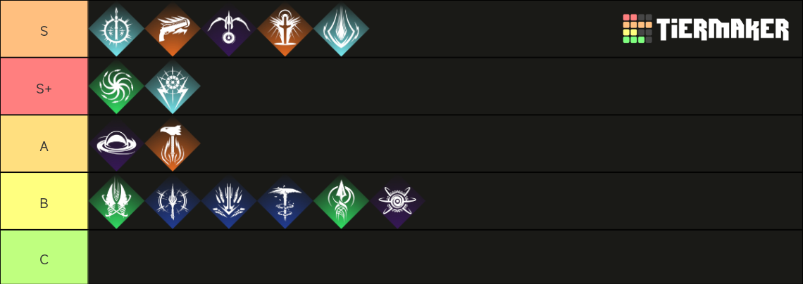 Destiny 2 PVE Subclass (2023) Tier List (Community Rankings) - TierMaker