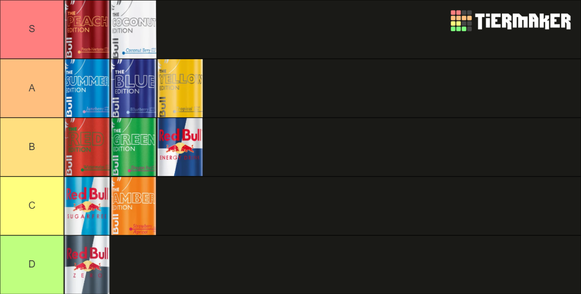 Red Bull 2023 Tier List (Community Rankings) - TierMaker