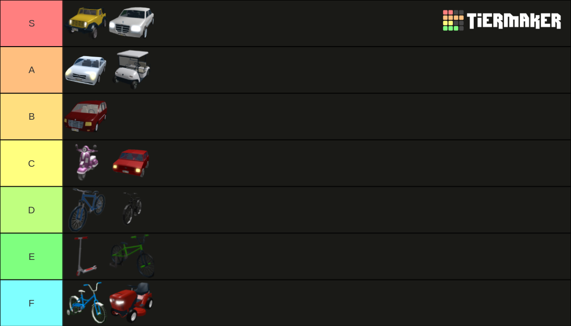 Bloxburg Cars Tier List Community Rankings Tiermaker