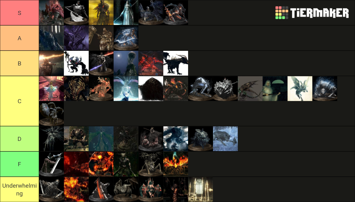 Ds1 & Ds3 Bosses Tier List (community Rankings) - Tiermaker