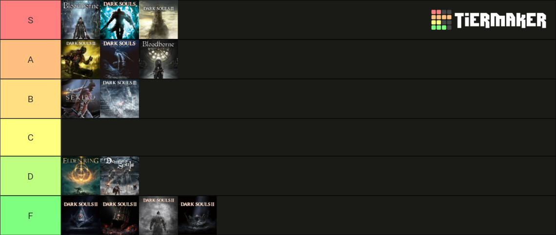 From Software (incl. Shadow Of The Erdtree, All Dlcs) Tier List 