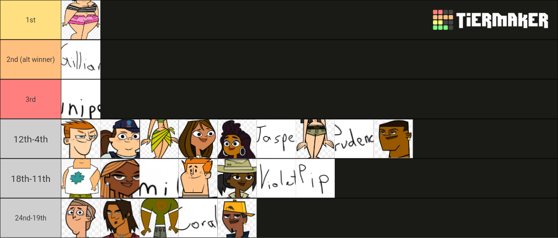 Total Drama Jungle Tier List Community Rankings TierMaker total-drama-jungle-tier-list-community-rankings-tiermaker