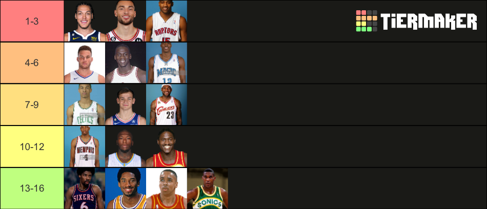 Best Dunkers in NBA History Tier List (Community Rankings) - TierMaker