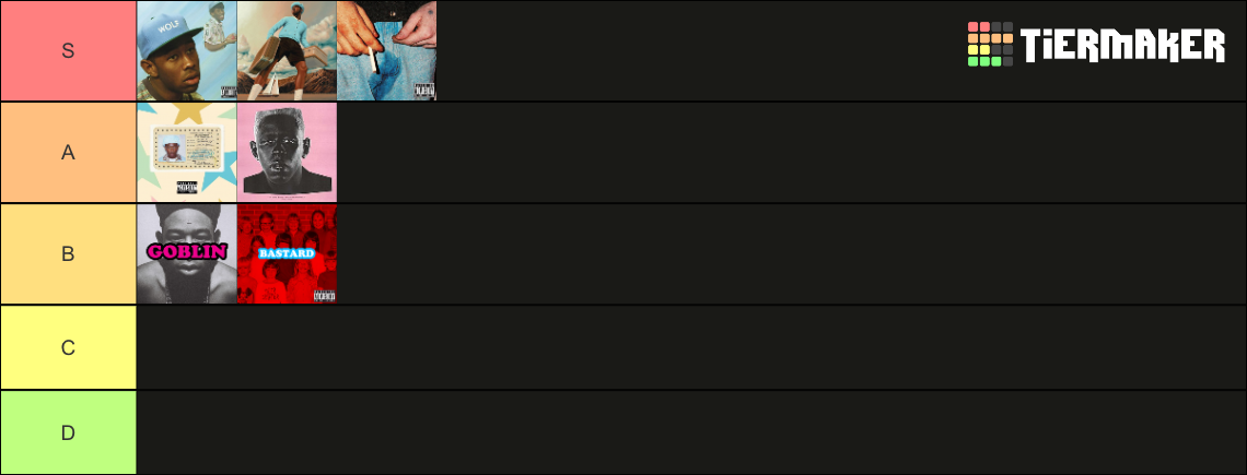 TYLER THE CREATOR ALBUM TIER LIST (2023) Tier List (Community Rankings ...