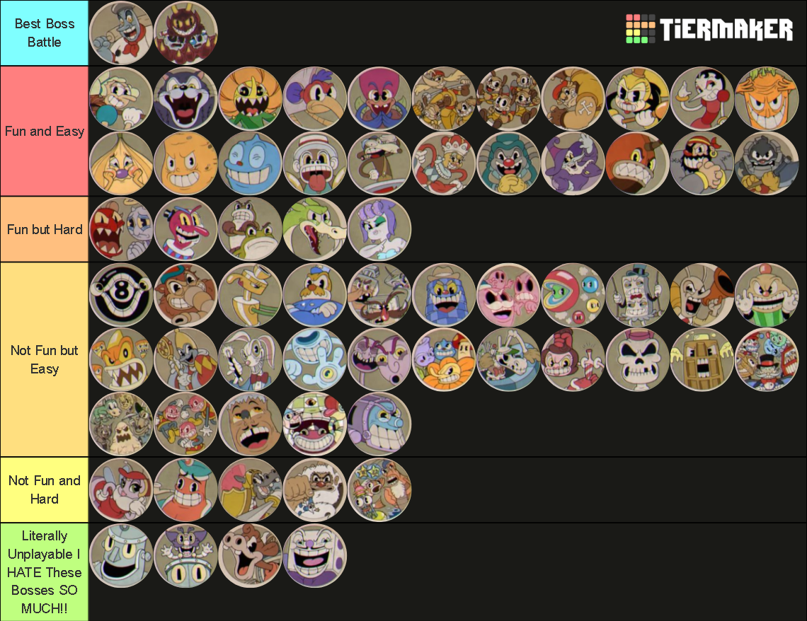 Cuphead Boss Difficulty List (DLC Included) Tier List (Community ...