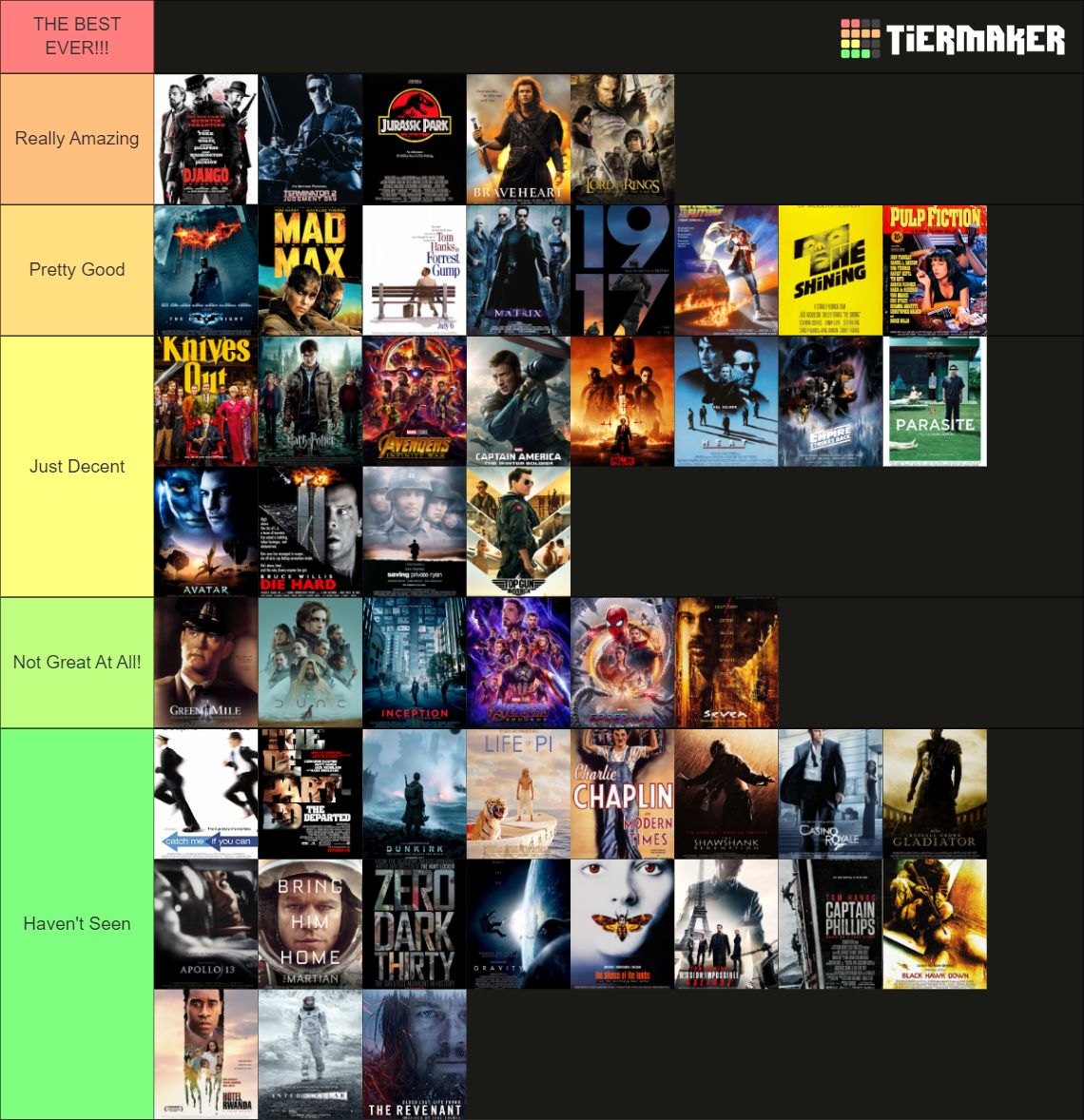 Top 50 Best Movies Ever Tier List (Community Rankings) - TierMaker