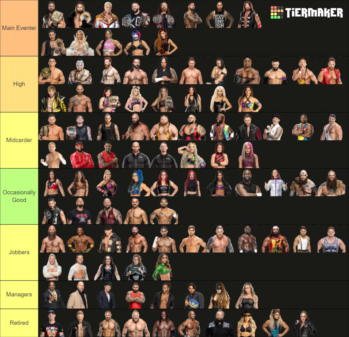 WWE Roster 2023 Tier List (Community Rankings) - TierMaker