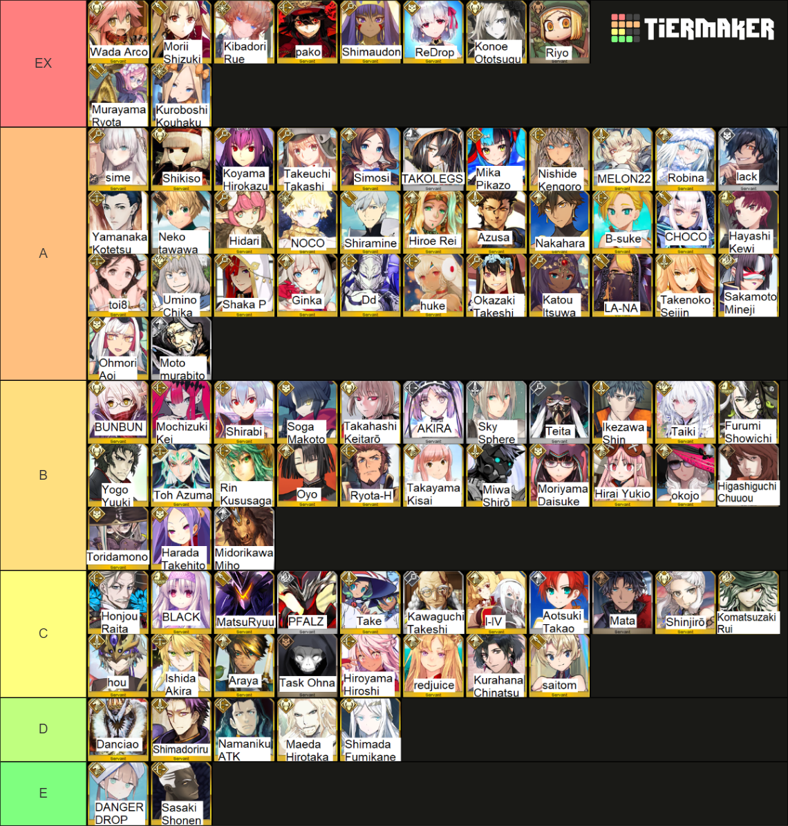 FGO artists Tier List (Community Rankings) - TierMaker