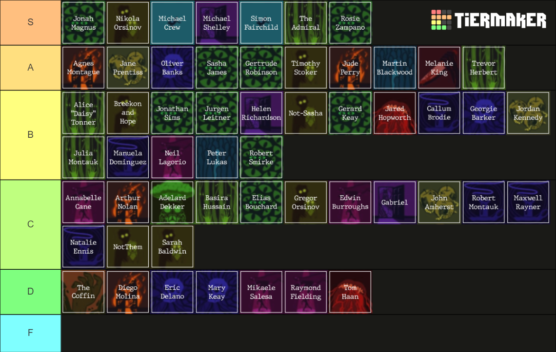 The Magnus Archives Characters Tier List (Community Rankings) - TierMaker