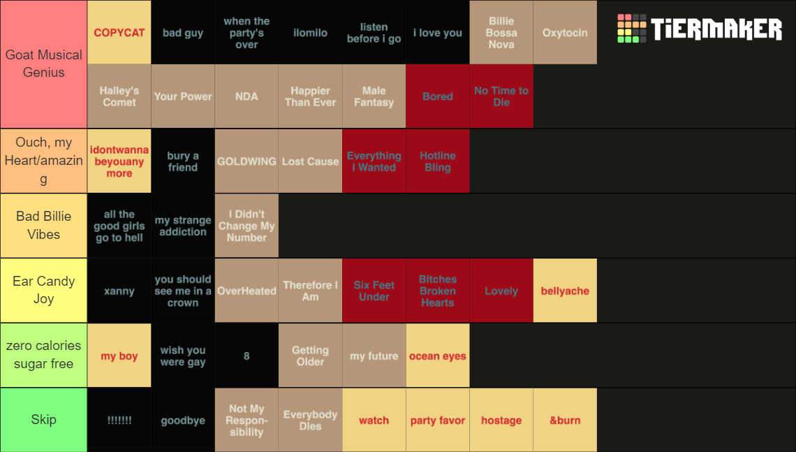 All Billie Eilish Songs Tier List Rankings) TierMaker