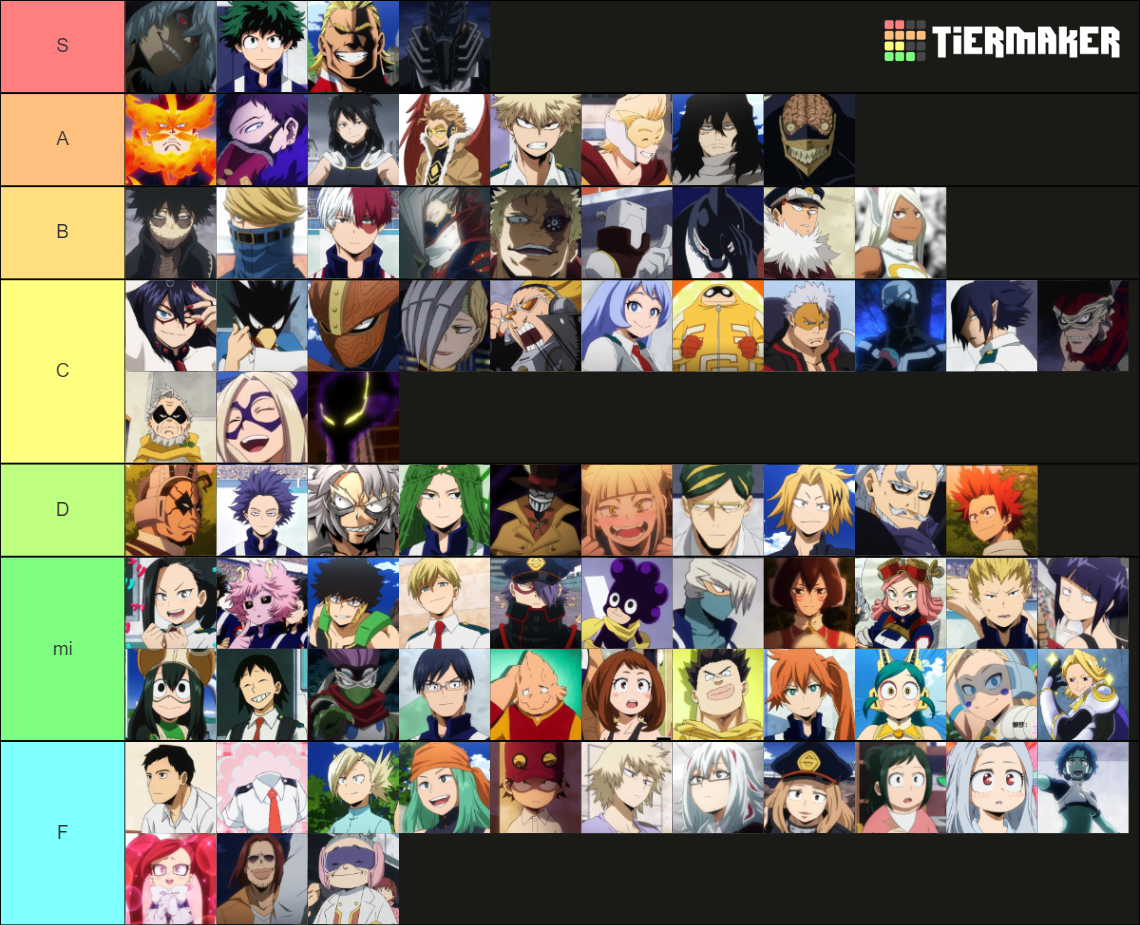 My Hero Academia Tier List (Community Rankings) - TierMaker