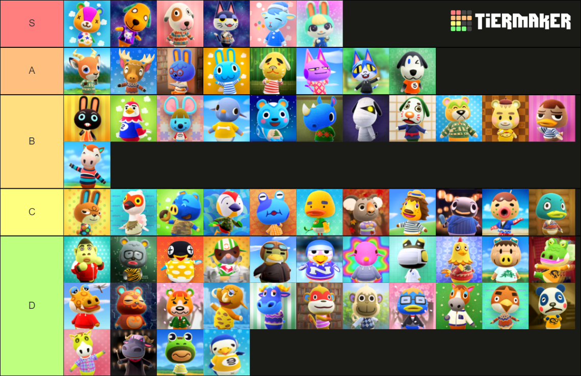 Animal Crossing New Horizons: Lazy Villagers (2.0 Update) Tier List ...