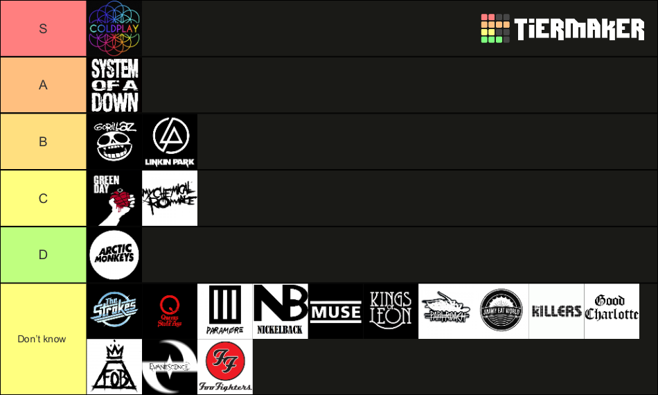 2000-s-rock-bands-tier-list-community-rankings-tiermaker