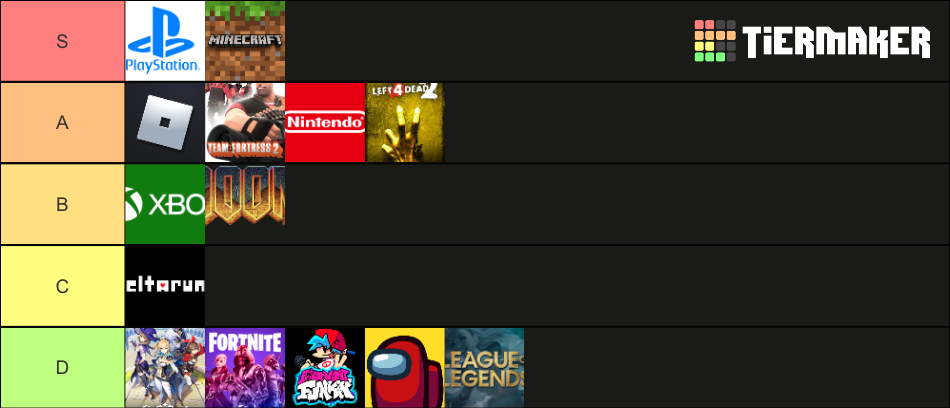 Popular Gaming Communities Tier List Community Rankings Tiermaker