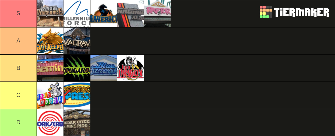 Cedar Point Roller Coasters Updated Tier List Community Rankings Tiermaker