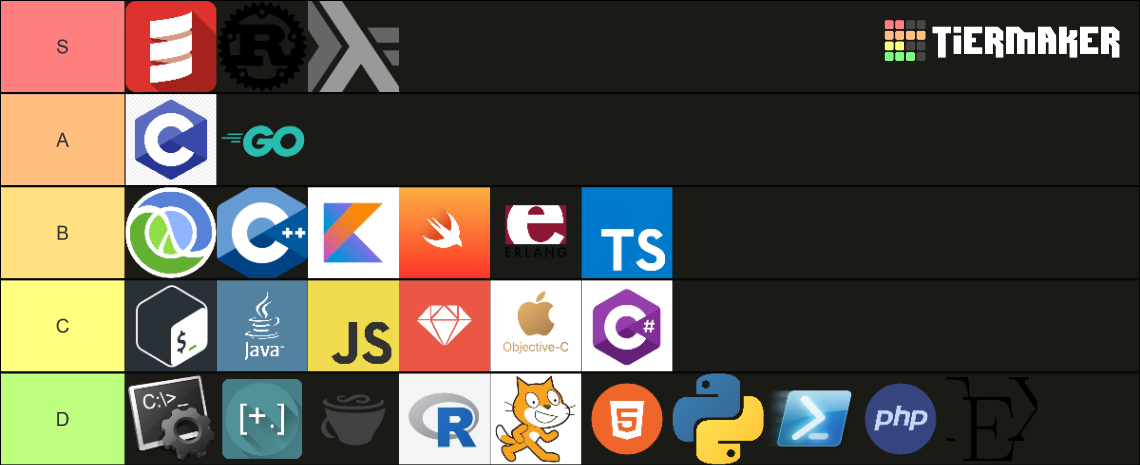 Programming Language Tier List (Community Rankings) - TierMaker