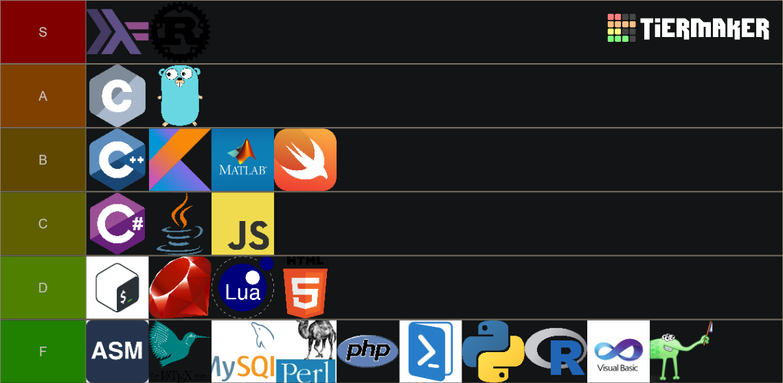 Programming Languages Tier List (Community Rankings) - TierMaker