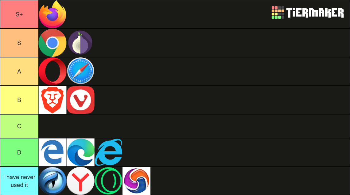 Web Browsers Tier List (Community Rankings) - TierMaker