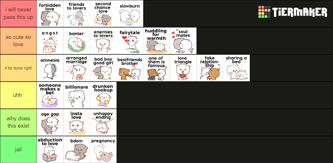 romance tropes Tier List (Community Rankings) - TierMaker