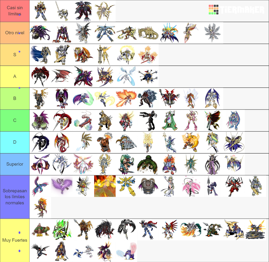 Ultimate Digimon Tier List (Community Rankings) - TierMaker